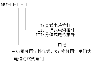 DEZ-A-I型电液动腭式闸门 DEZ-A-I型电液动腭式闸门