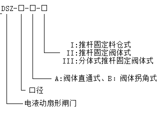 电液动扇形闸门选型 电液动扇形闸门选型