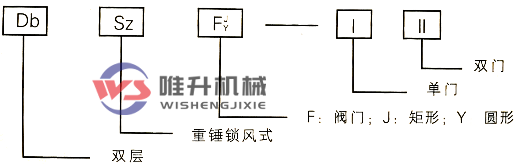 方形双层单门重锤式锁风翻板阀